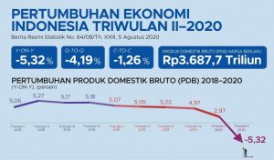 Airlangga: Indonesia Butuh Rp800 Triliun untuk Gerakkan Ekonomi Kembali