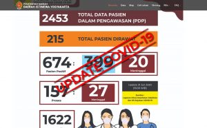Pemerintah DIY Perpanjang Masa Tanggap Darurat Covid-19